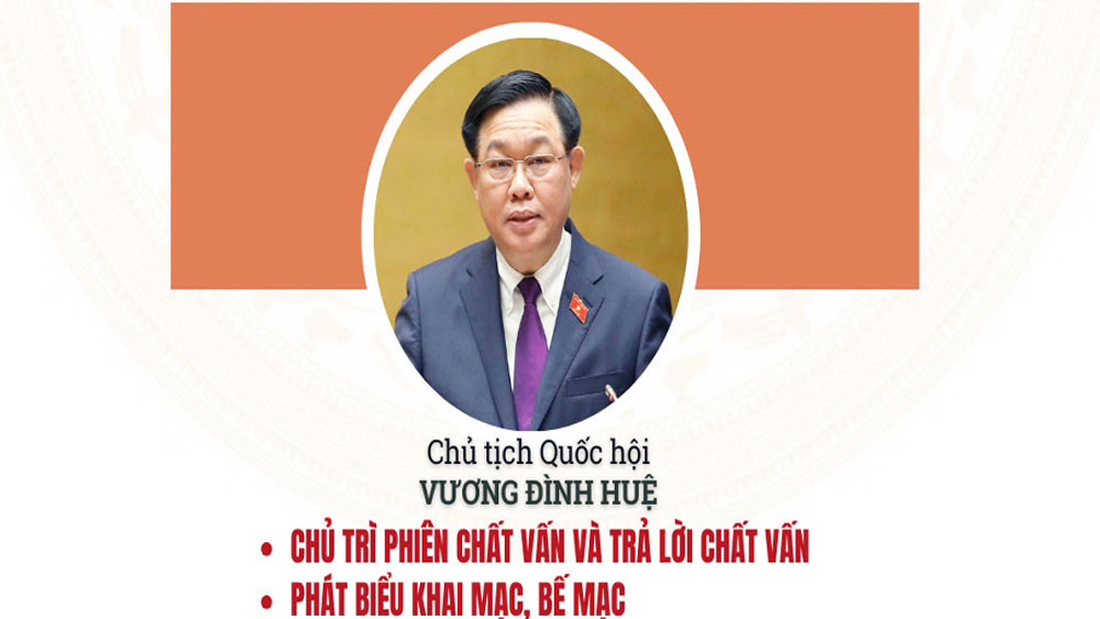 Chương trình phiên chất vấn và trả lời chất vấn tại Kỳ họp thứ 6, Quốc hội khóa XV