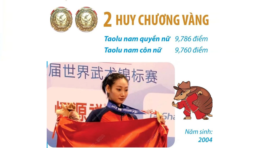 Nữ tuyển thủ Việt Nam giành 2 Huy chương Vàng tại Giải vô địch wushu thế giới