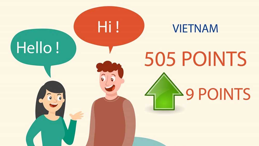 Vietnamese people ranked 7th in Asia in English proficiency