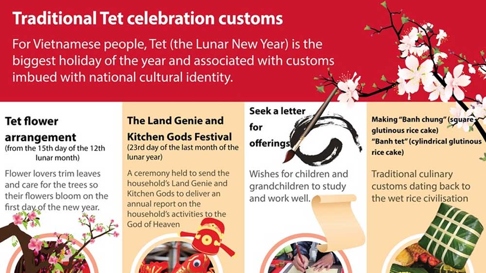Traditional Tet celebration customs