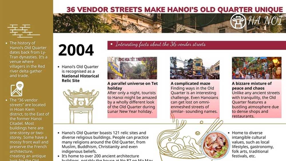 36 vendor streets make Hanoi’s Old Quarter unique