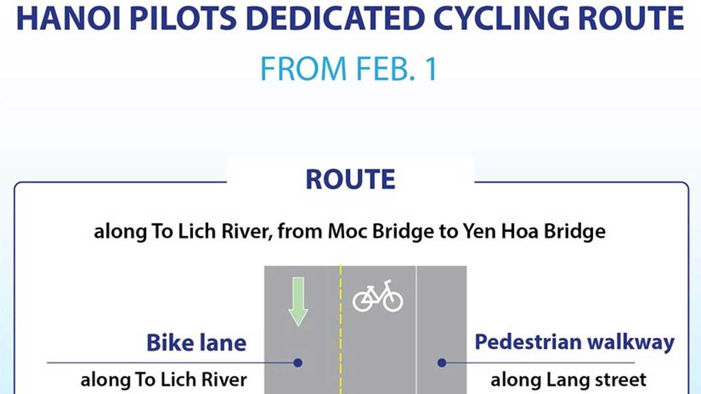 Hanoi piloting dedicated cycling route from Feb. 1