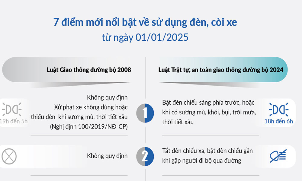 7 điểm mới nổi bật về sử dụng đèn, còi xe từ 1/1/2025