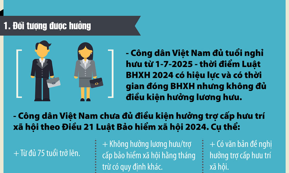  Chính sách cho người 60 tuổi không có lương hưu được hưởng từ 1/7/2025