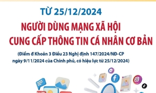 Từ 25 /12, người dùng mạng xã hội phải cung cấp thông tin cá nhân cơ bản