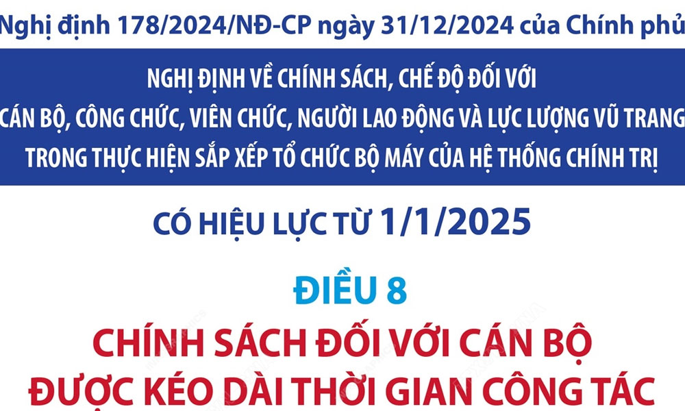 Chính sách nghỉ thôi việc đối với cán bộ, công chức từ 1/1/2025 