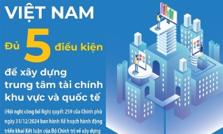 Việt Nam đủ 5 điều kiện để xây dựng trung tâm tài chính khu vực và quốc tế