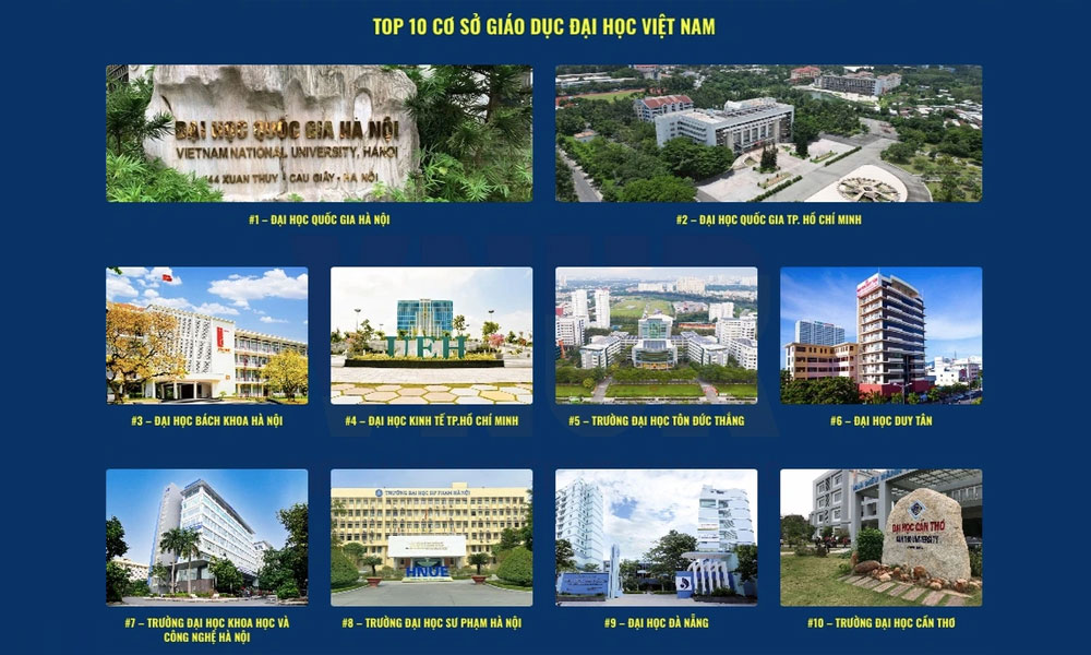  Công bố bảng xếp hạng đại học Việt Nam 2025: Gương mặt mới lọt top 10