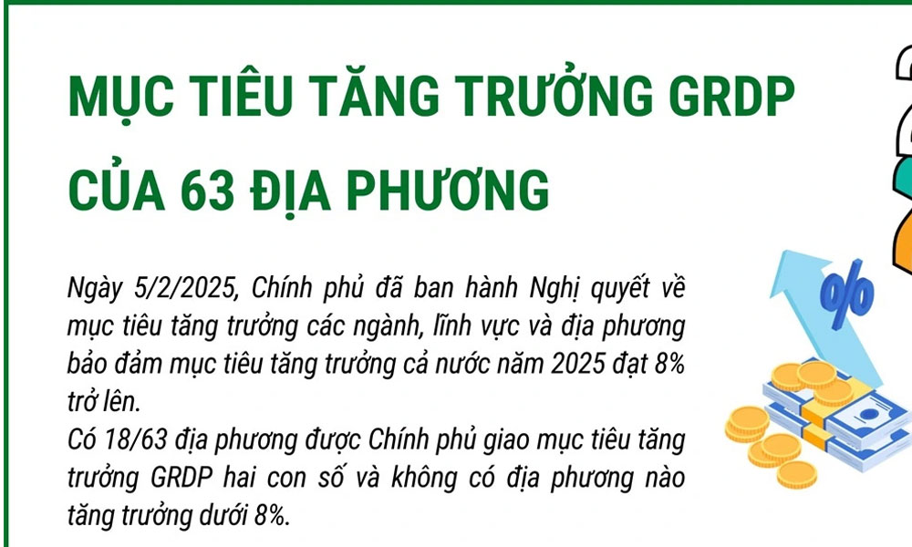  Mục tiêu tăng trưởng GRDP của 63 địa phương