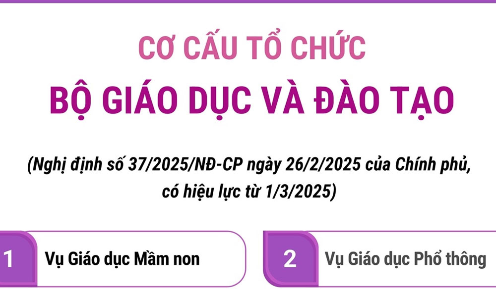  Cơ cấu tổ chức của Bộ Giáo dục và Đào tạo