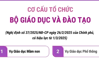 Cơ cấu tổ chức của Bộ Giáo dục và Đào tạo