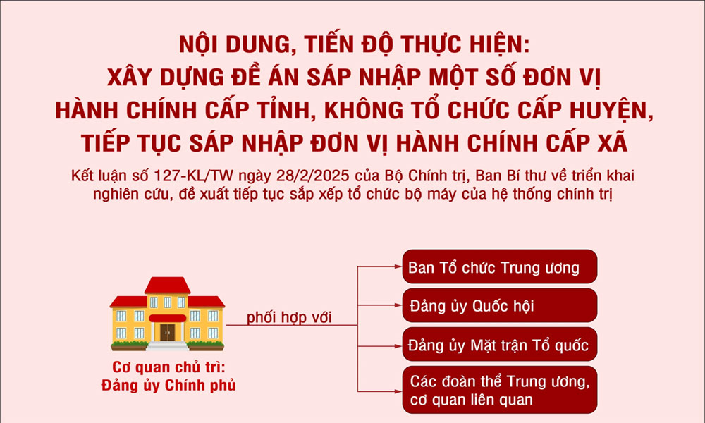  Nội dung, tiến độ thực hiện đề án sáp nhập một số đơn vị hành chính cấp tỉnh và xã, không tổ chức cấp huyện