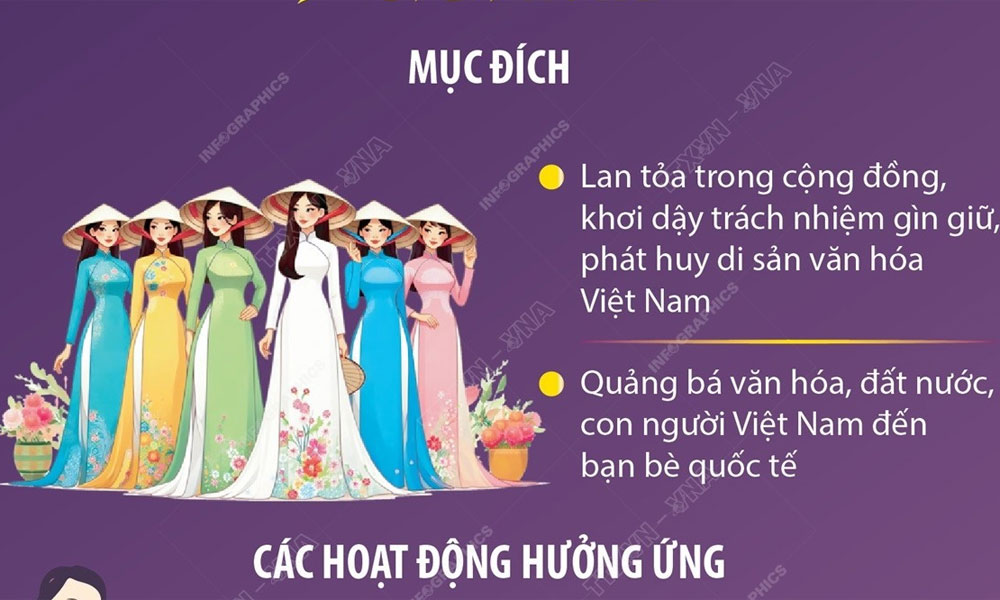  Phụ nữ cả nước hưởng ứng “Tuần lễ Áo dài” năm 2025