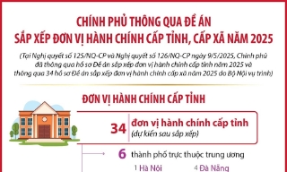 Chính phủ thông qua Đề án sắp xếp đơn vị hành chính cấp tỉnh, cấp xã năm 2025