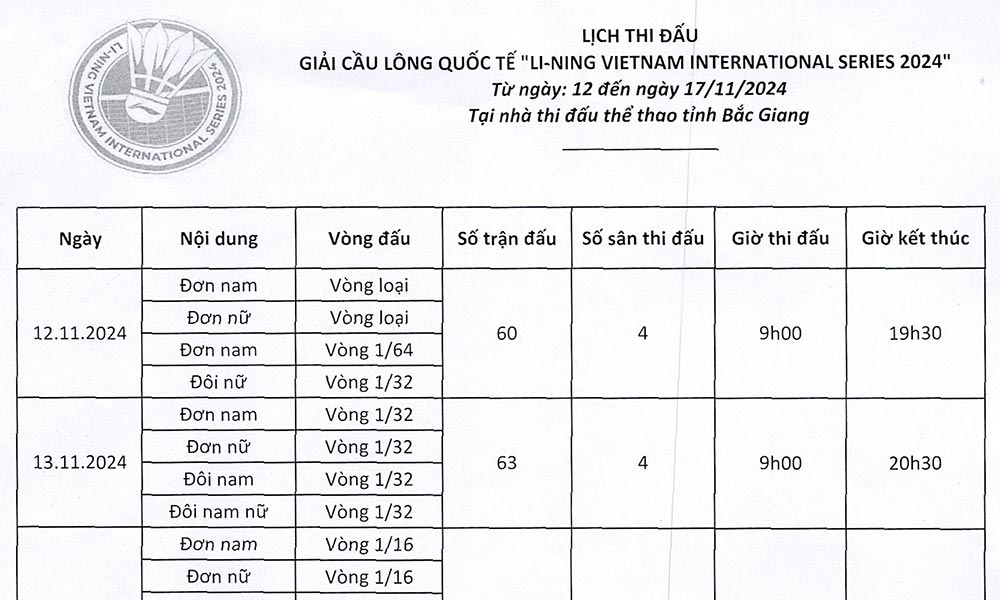  Lịch thi đấu Giải Cầu lông quốc tế Li-Ning VietNam International Series 2024