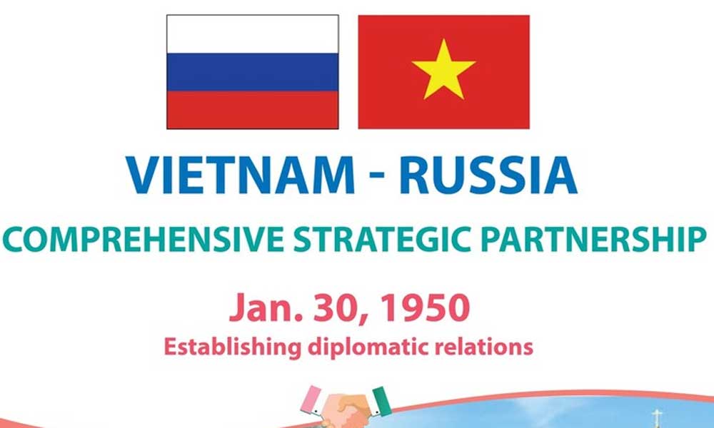 Vietnam - Russia Comprehensive Strategic Partnership