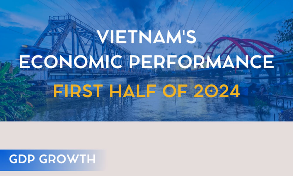 Vietnam's economic performance in first half of 2024