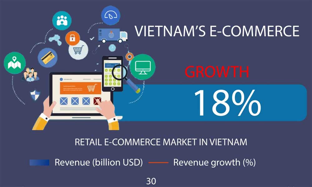 Vietnam emerges as Southeast Asia's fastest growing e-commerce market