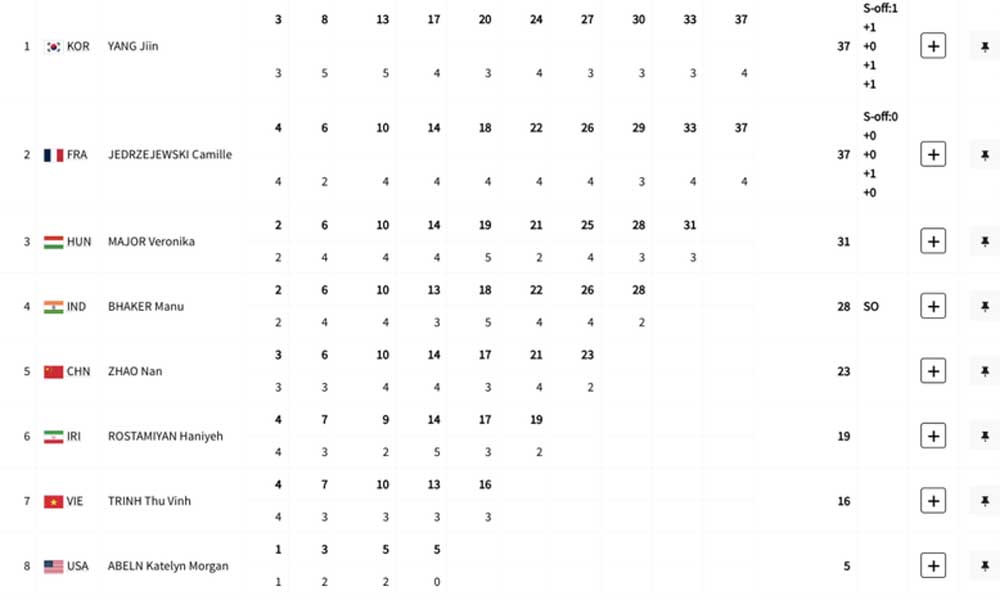 Trinh Thu Vinh ranks seventh in 25m pistol women's final