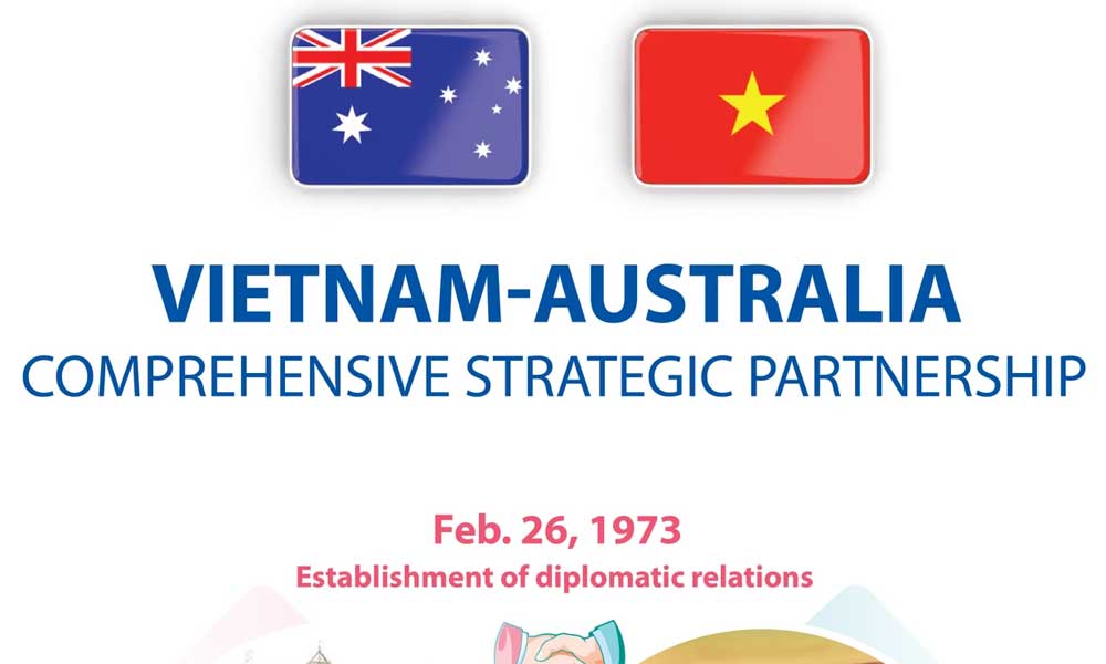 Vietnam - Australia Comprehensive Strategic Partnership