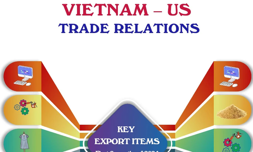 Vietnam – US trade relations