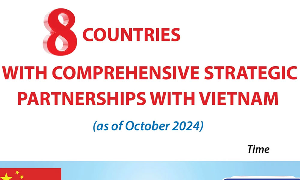 France becomes Vietnam's 8th Comprehensive Strategic Partner