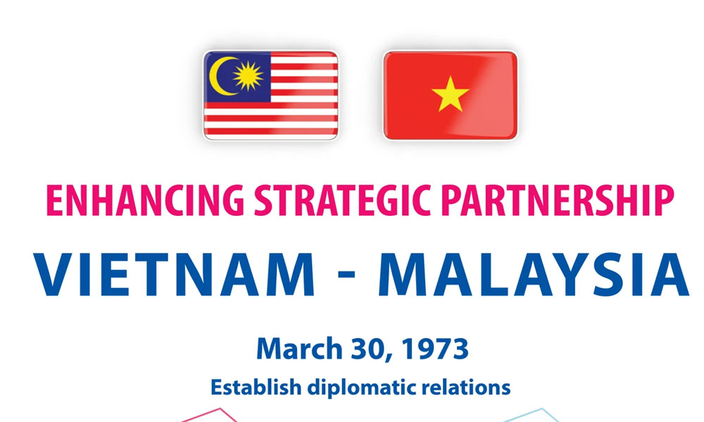 Vietnam, Malaysia enhancing Strategic Partnership