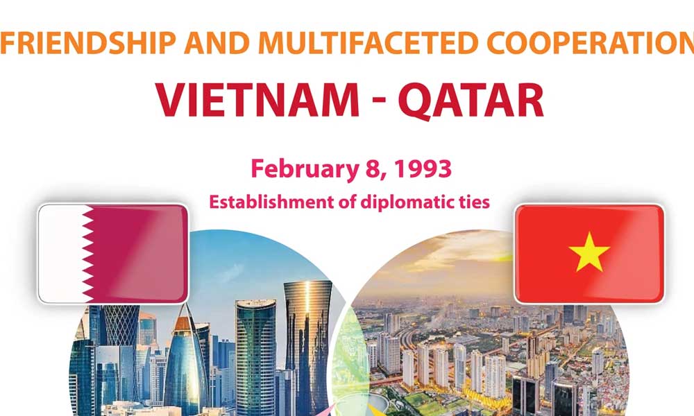 Vietnam – Qatar friendship and multifaceted cooperation