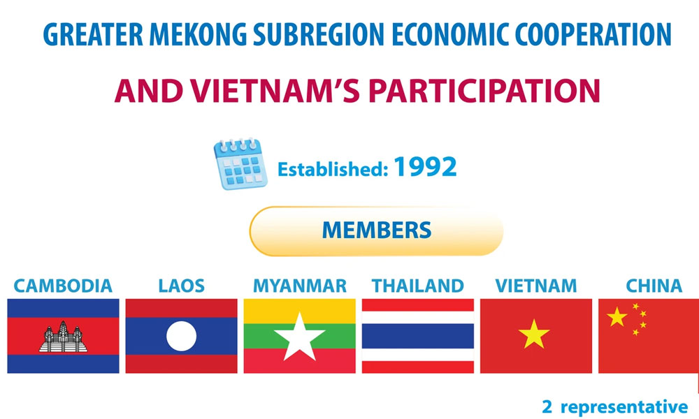 Vietnam’s role in GMS economic cooperation