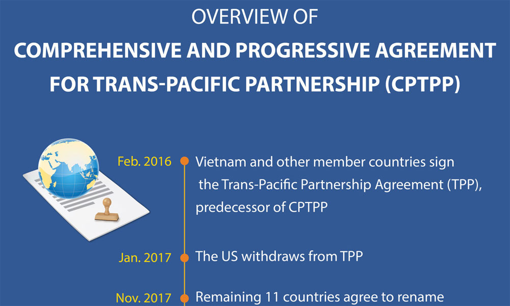 Overview of Comprehensive and Progressive Agreement for Trans-Pacific Partnership