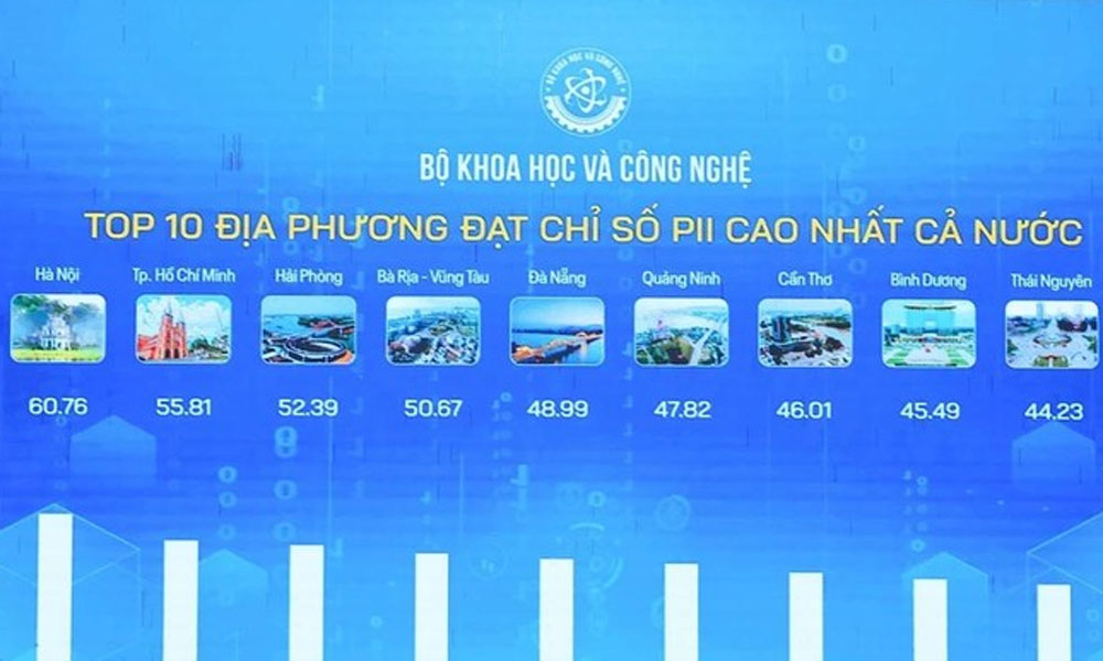 Bac Giang listed in top 10 provinces and cities in Provincial Innovation Index 2024