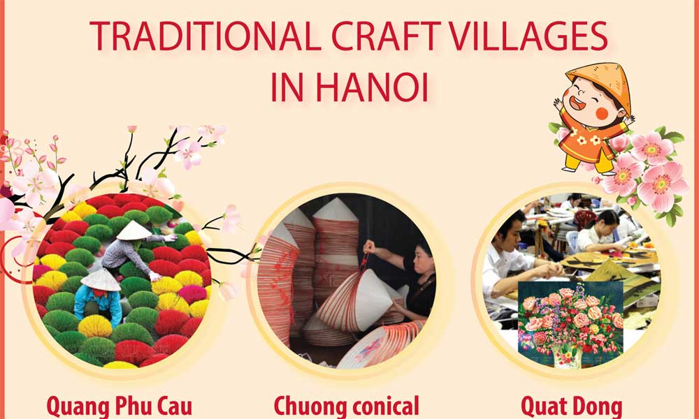 Traditional craft villages in Hanoi