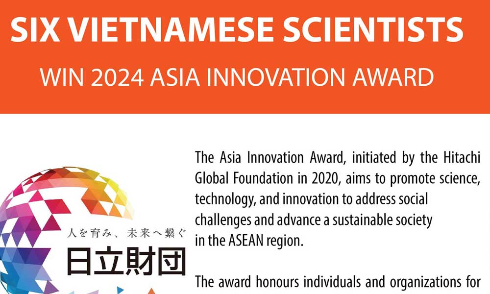 Six Vietnamese scientists win 2024 Asia Innovation Award