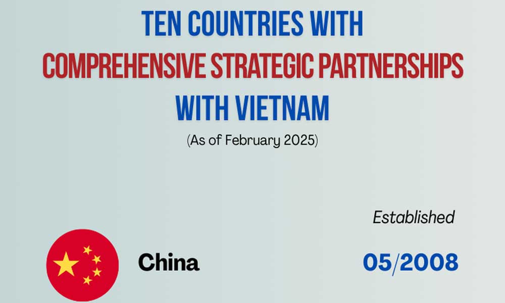 Ten countries with comprehensive strategic partnerships with Vietnam