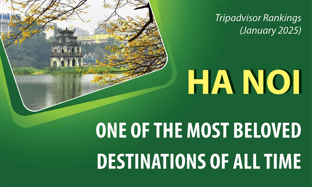 Hanoi – One of the most beloved destinations of all time