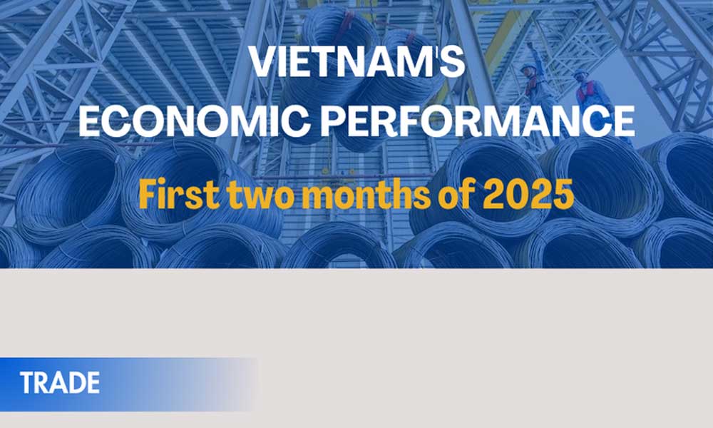 Many positive signals in Vietnam's economy during the first two months of 2025