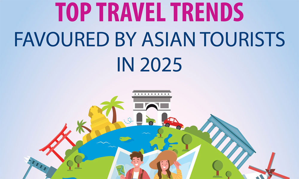 Top travel trends favoured by Asian tourists in 2025