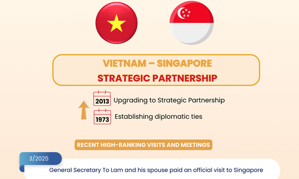 Vietnam-Singapore develops Strategic Partnership