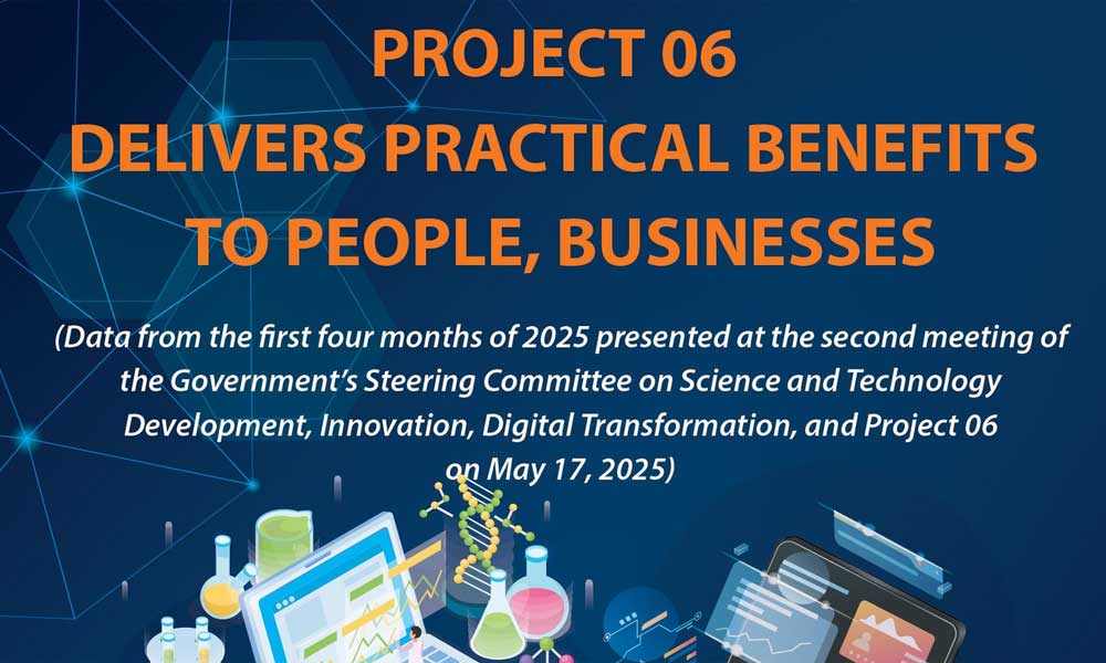 Project 06 delivers practical benefits to people, businesses
