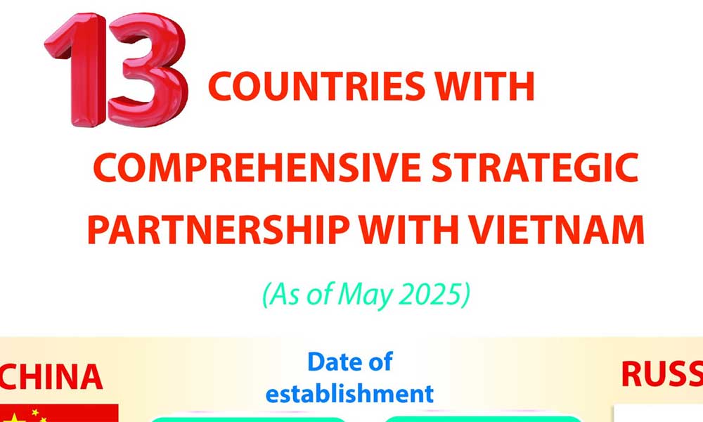 13 countries with Comprehensive Strategic Partnerships with Vietnam