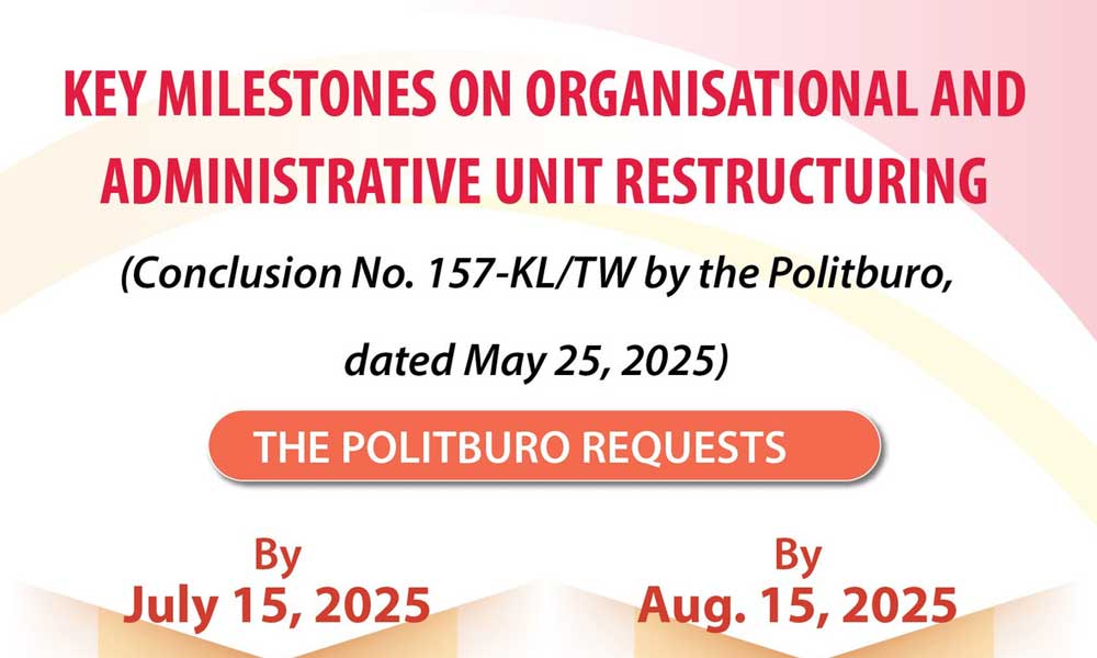 Key milestones in administrative and organisational restructuring