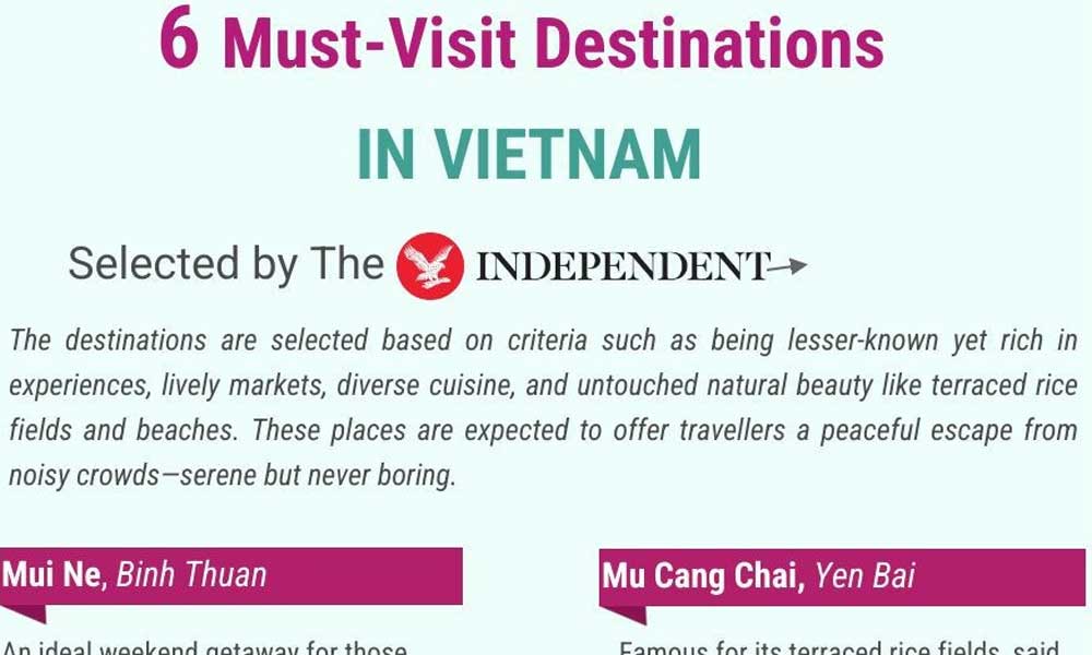 6 Must-Visit Destinations in Vietnam