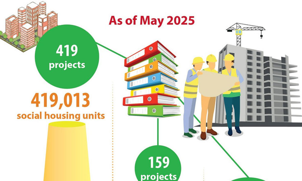 Progress on 1-million-unit social housing scheme