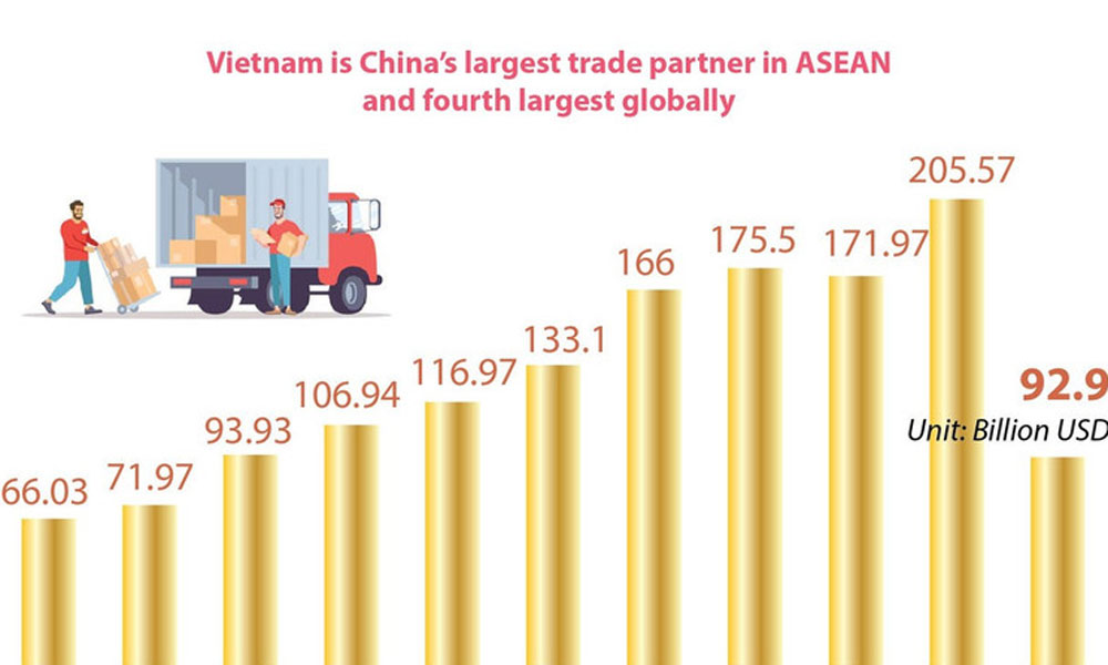 Comprehensive Strategic Cooperative Partnership between Viet Nam and China