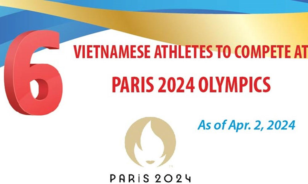 Six Vietnamese athletes to compete at Paris 2024 Olympics