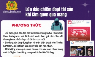 Cảnh giác chiêu trò làm quen rồi dụ dỗ tham gia đầu tư để lừa đảo