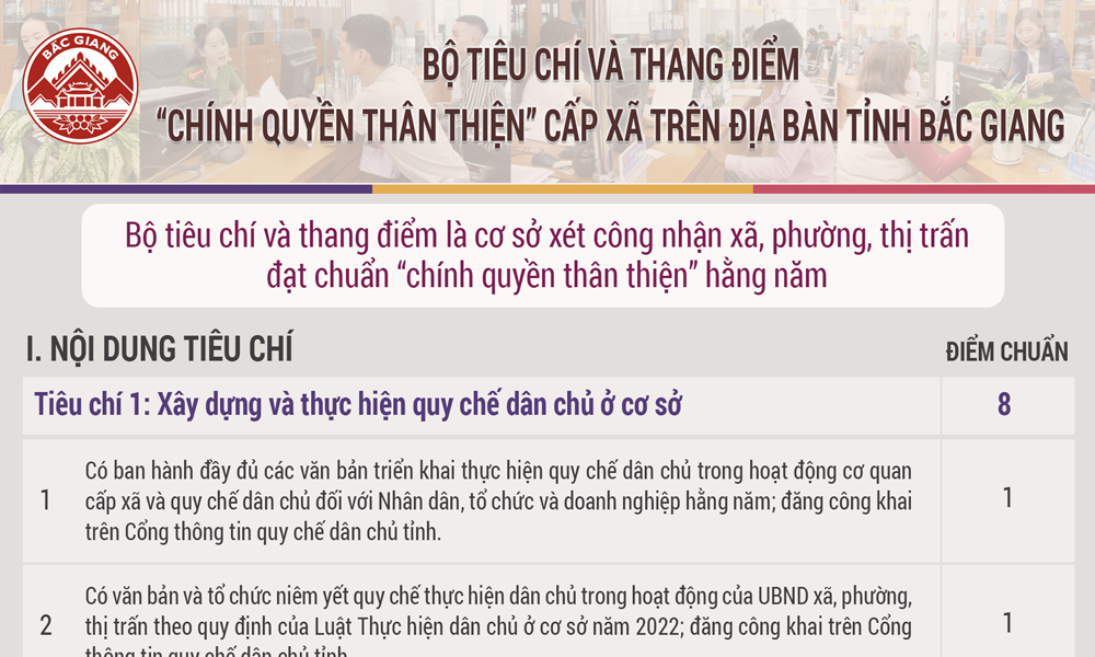  Bộ tiêu chí và thang điểm "Chính quyền thân thiện" cấp xã ở Bắc Giang