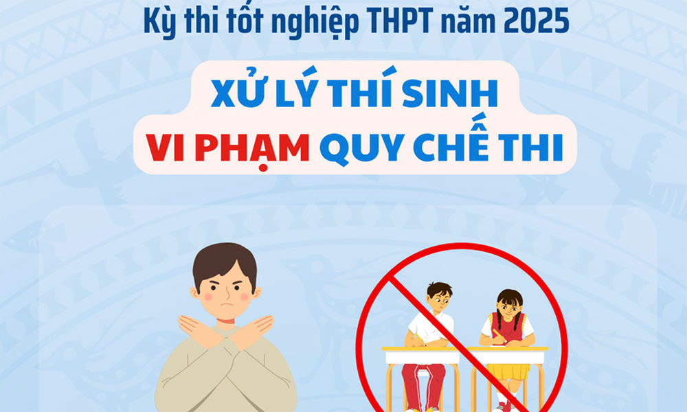  Các mức độ xử lý thí sinh vi phạm Quy chế thi tốt nghiệp trung học phổ thông năm 2025