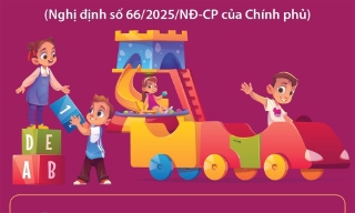 Các khoản hỗ trợ cơ sở giáo dục mầm non bán trú từ ngày 1/5/2025