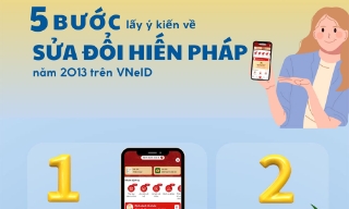 Các bước lấy ý kiến về sửa đổi Hiến pháp năm 2013 trên VNeID
